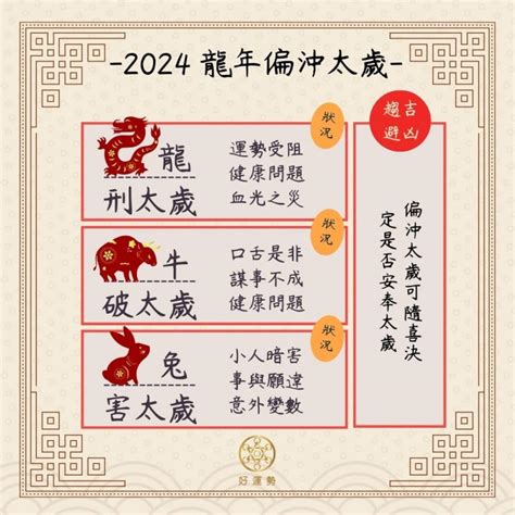 太歲位 2023|蛇年必看！專家曝「四大生肖」的太歲化解攻略